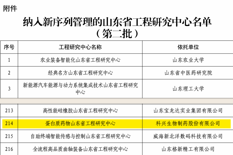 实力认证！918博天娱乐制药荣获“蛋白质药物山东省工程研究中心”